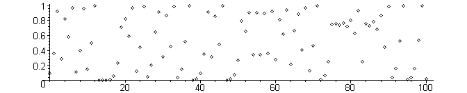 [Maple Plot]