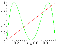 [Maple Plot]