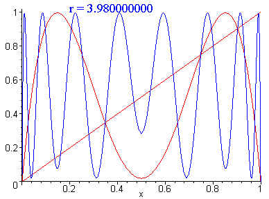 [Maple Plot]