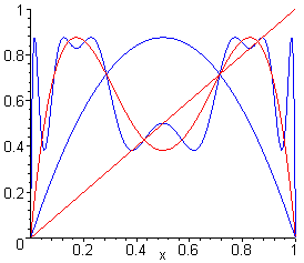 [Maple Plot]