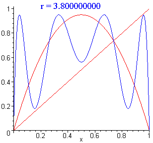 [Maple Plot]