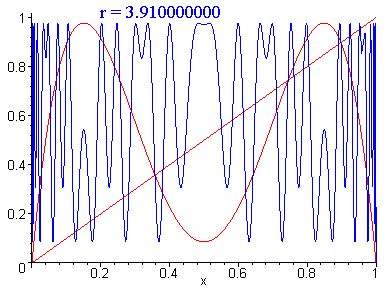 [Maple Plot]