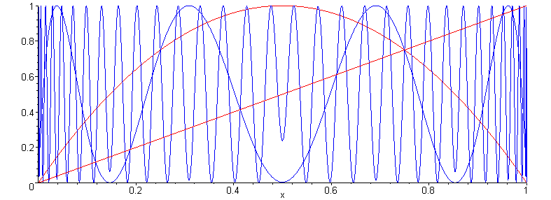 [Maple Plot]