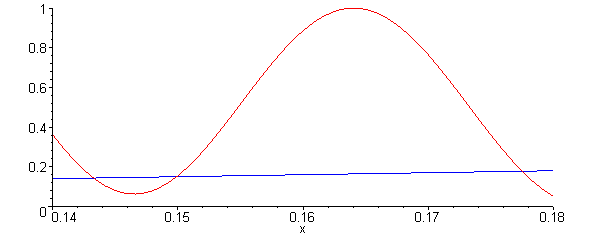 [Maple Plot]