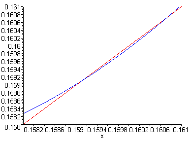 [Maple Plot]