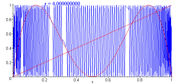 [Maple Plot]