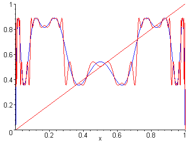 [Maple Plot]