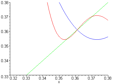 [Maple Plot]