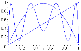 [Maple Plot]