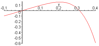 [Maple Plot]