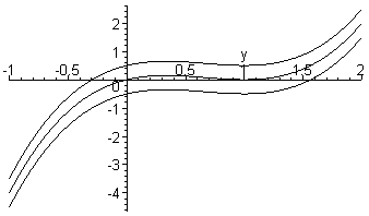 [Maple Plot]