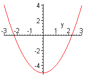 [Maple Plot]