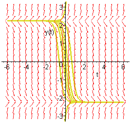 [Maple Plot]