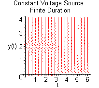 [Maple Plot]