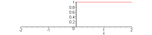 [Maple Plot]