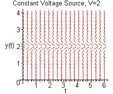 [Maple Plot]