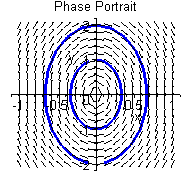 [Maple Plot]