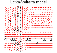 [Maple Plot]