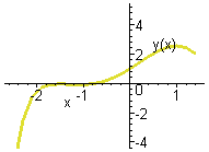 [Maple Plot]