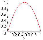 [Maple Plot]