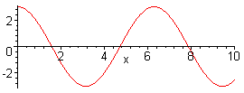 [Maple Plot]