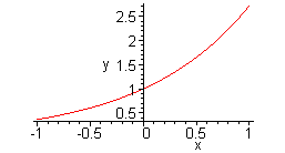 [Maple Plot]