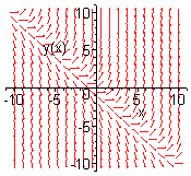 [Maple Plot]