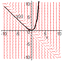 [Maple Plot]