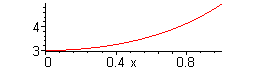 [Maple Plot]