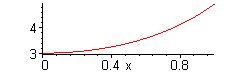 [Maple Plot]