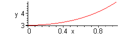 [Maple Plot]