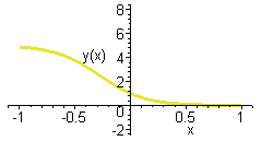 [Maple Plot]