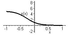 [Maple Plot]