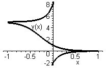 [Maple Plot]