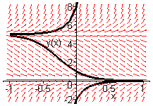 [Maple Plot]