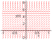 [Maple Plot]