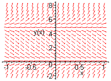 [Maple Plot]