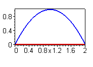 [Maple Plot]