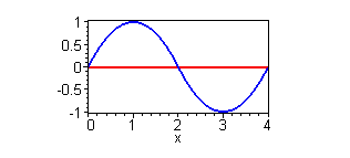 [Maple Plot]