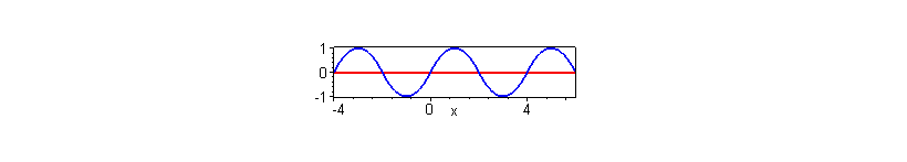 [Maple Plot]