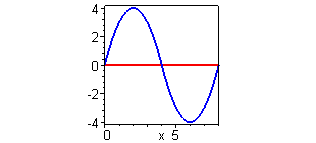 [Maple Plot]