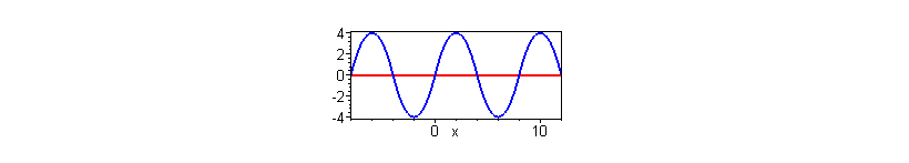 [Maple Plot]