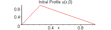 [Maple Plot]