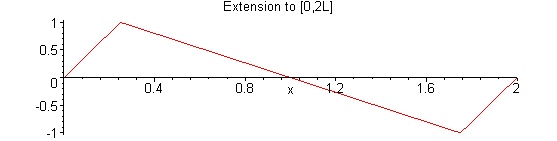 [Maple Plot]