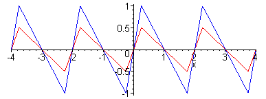 [Maple Plot]