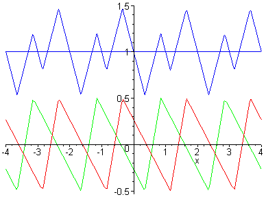 [Maple Plot]