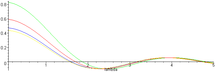 [Maple Plot]