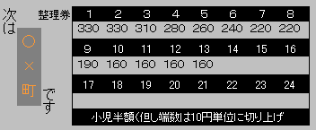 bus fare chart