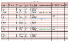 Application tracking spreadsheet