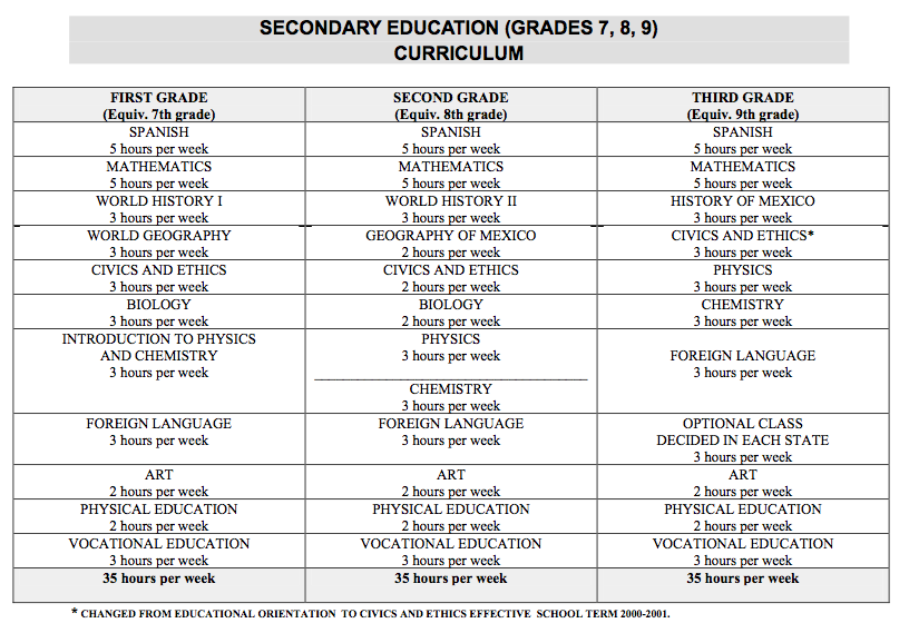 Grade Chart For Middle School